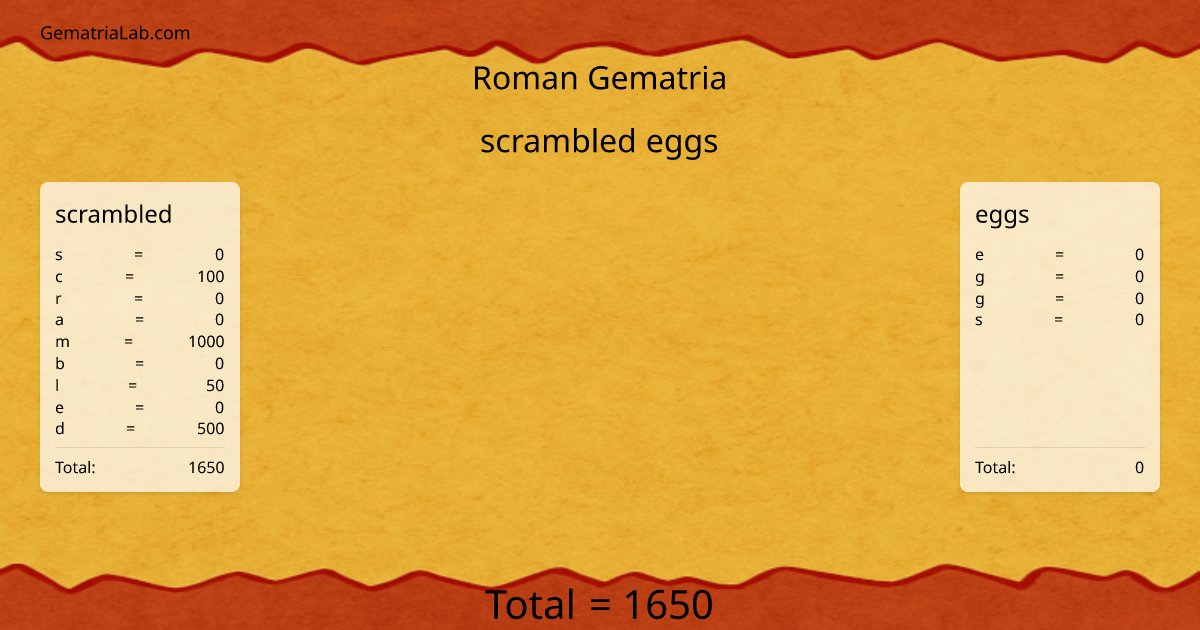 scrambled eggs in roman Gematria